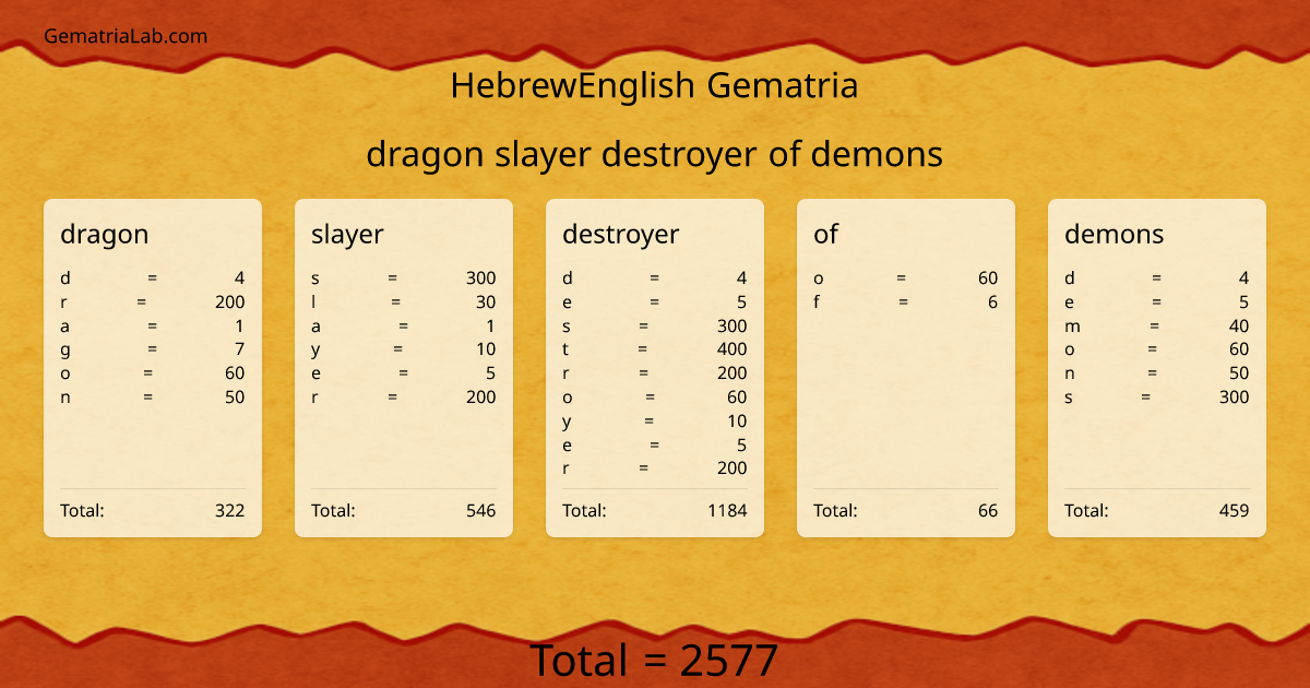 dragon slayer destroyer of demons in hebrewEnglish Gematria